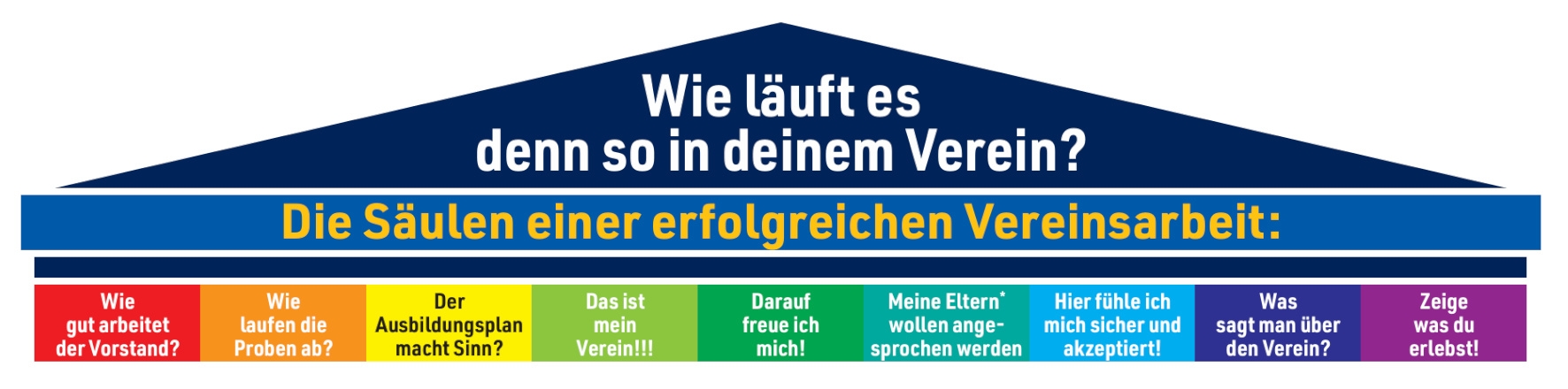 Schulungsangebot